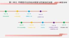 2.7義和團運動和八國聯軍侵華+課件 統編版八年級歷史上冊