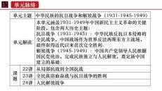 2026屆新高考歷史沖刺熱點復習從局部抗戰到全國抗戰