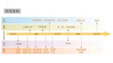 2026屆新高考歷史沖刺熱點復習明清時期的政治——從明朝建立到清朝前中期的鼎盛與危機