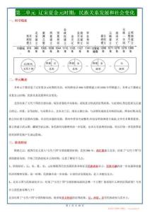 【七下歷史】第二單元 遼宋夏金元時期：民族關系發展和社會變化 【知識梳理】（部編版）