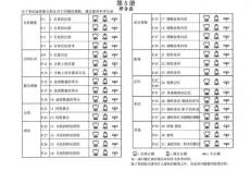 SW-005思維訓練－基礎篇（05）