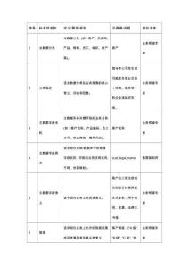 主數(shù)據(jù)標(biāo)準(zhǔn)定義表