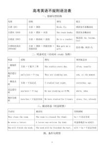 高中英語(yǔ)2026屆高考不規(guī)則語(yǔ)法表（共48組）