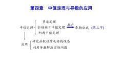 應用微積分  課件4.1微分中值定理