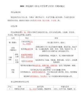 2025年二建《機電工程管理與實務》關鍵詞速記