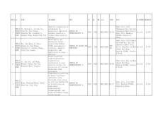 河北大學(xué)2018年SCIE檢索報(bào)告
