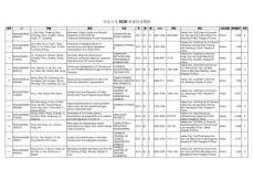 河北大學(xué)2016年SCIE檢索報(bào)告