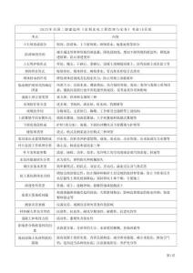 2025二級建造師《水利水電工程管理與實務(wù)》考前十頁紙