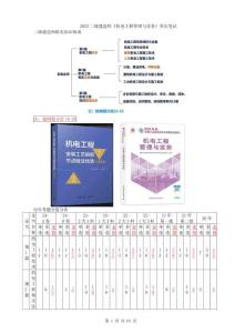 2025二建《機(jī)電工程管理與實務(wù)》考前突擊筆記