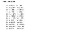 一到六年級多音字