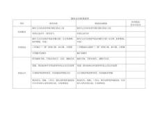 銑床安全檢查清單