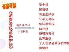 2014年82維護(hù)消費(fèi)者權(quán)益(獲獎(jiǎng))7