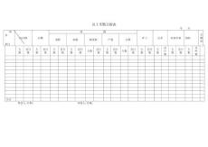 員工考勤月報表