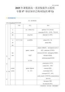 語法知識之構(gòu)詞法(長難句)(原卷版)