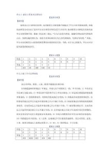 建設(shè)法規(guī) 答案