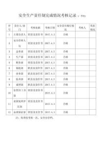 12.安全生產責任制考核記錄