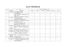 2.安全生產費用臺賬