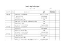 5.安全生產(chǎn)目標(biāo)監(jiān)測記錄