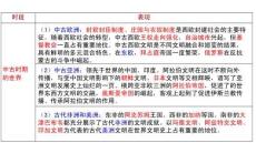2026屆新高考歷史熱點沖刺復習 中古時期的歐洲