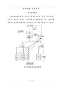 項目部施工技術(shù)管理