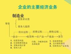 企業(yè)的主要經(jīng)濟(jì)業(yè)務(wù)2022優(yōu)秀文檔