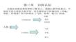 【室内分布系统优化】第三章自我认知