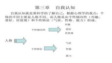 【室內(nèi)分布系統(tǒng)優(yōu)化】第三章自我認(rèn)知