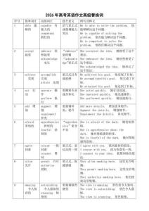 2026年高考英語作文高級替換詞清單