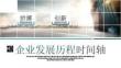 企業(yè)發(fā)展歷程時間軸圖表模板