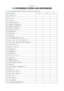 2024新滬教版英語（五四學制）八年級上單詞漢譯英默寫表