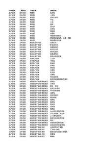 XX集團(tuán)品類基礎(chǔ)信息表