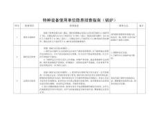 特種設(shè)備使用單位隱患排查指南（鍋爐）