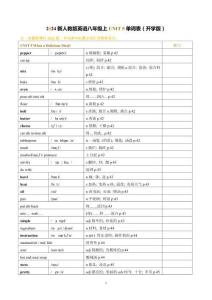 2024新人教版英語八年級(jí)上Unit 5 What a Delicious Meal!單詞表（開學(xué)版）