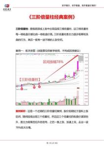 三階倍量柱經(jīng)典案例(1)