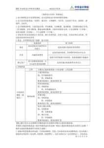 《初級(jí)會(huì)計(jì)實(shí)務(wù)》考前速記 (1)