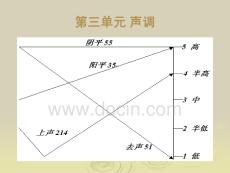 國家普通話水平  三聲調(diào)及語流音變