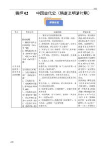 2025年廣東省廣州市中考?xì)v史沖刺猜押《隋唐至明清時(shí)期》及答案