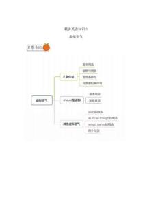 精講英語知識3：虛擬語氣