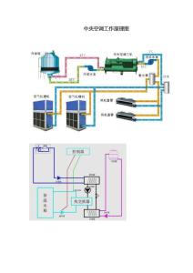 中央空调工作原理