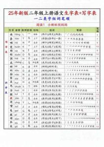 25年新版二年級上冊語文一二類生字組詞筆順30頁