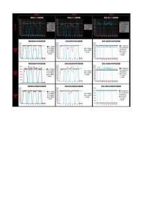 OEE統(tǒng)計(jì)與分析表