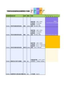 可靠性實驗室測試設(shè)備預(yù)定計劃表