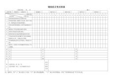 70.鏤銑機(jī)日常點檢表