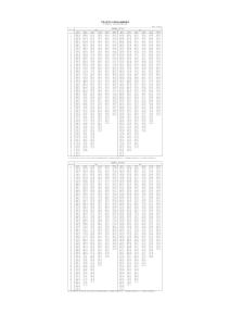 中宏樂享豐年心享版年金保險費率表