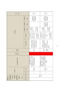 建筑施工安全一級風險管控清單