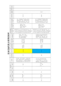 風(fēng)險(xiǎn)分級(jí)管控清單