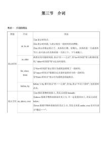 高考英語語法專題 第三節(jié) 介詞