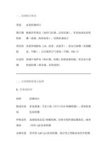 縣級疾控中心實驗室檢驗能力標準