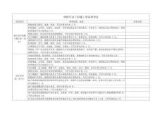 明挖車(chē)站工程施工質(zhì)量檢查表
