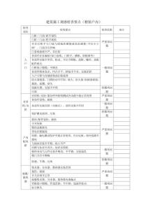 建筑施工觀感檢查要點(diǎn)（精裝戶內(nèi)）